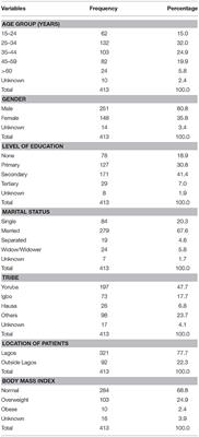 Models for Predicting Time to Sputum Conversion Among Multi-Drug Resistant Tuberculosis Patients in Lagos, South–West Nigeria